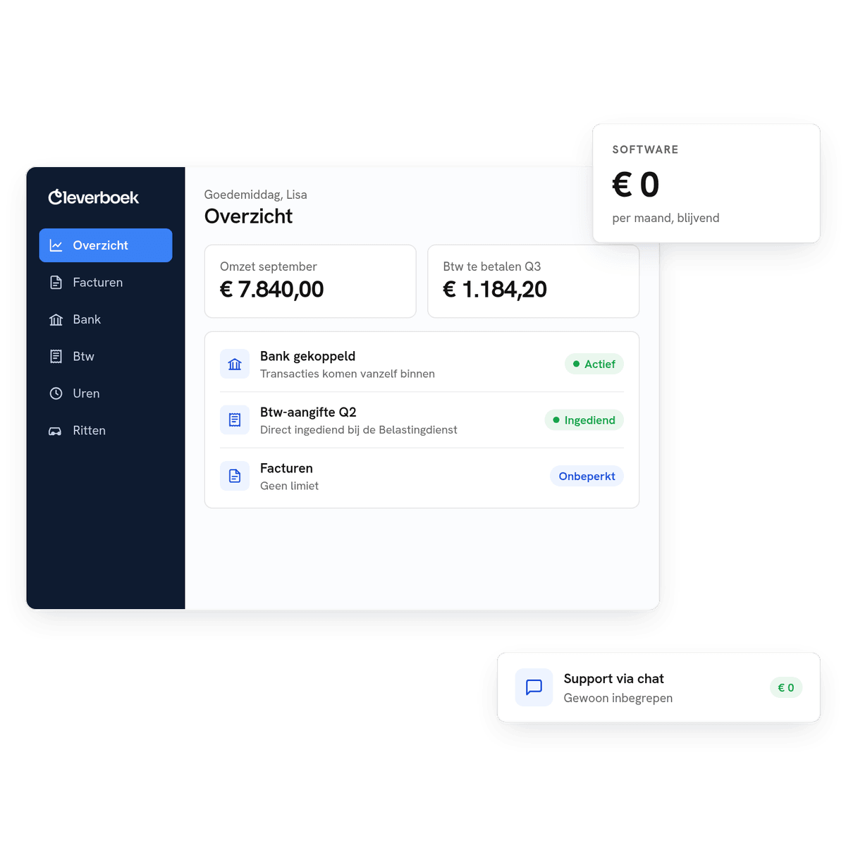 Cleverboek-overzicht met gekoppelde bank, direct ingediende btw-aangifte en onbeperkt facturen voor € 0 per maand, inclusief support via chat