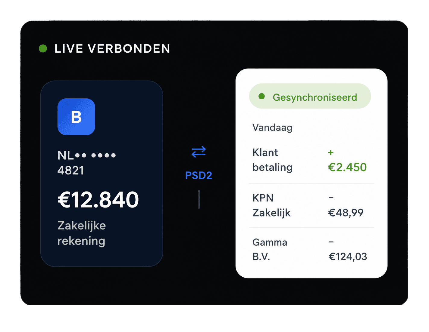 Onbeperkt facturen versturen. Vandaag, morgen, elke maand.